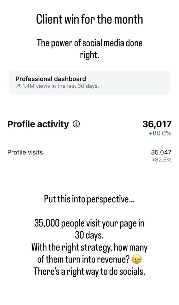 Client win: 838% profile activity