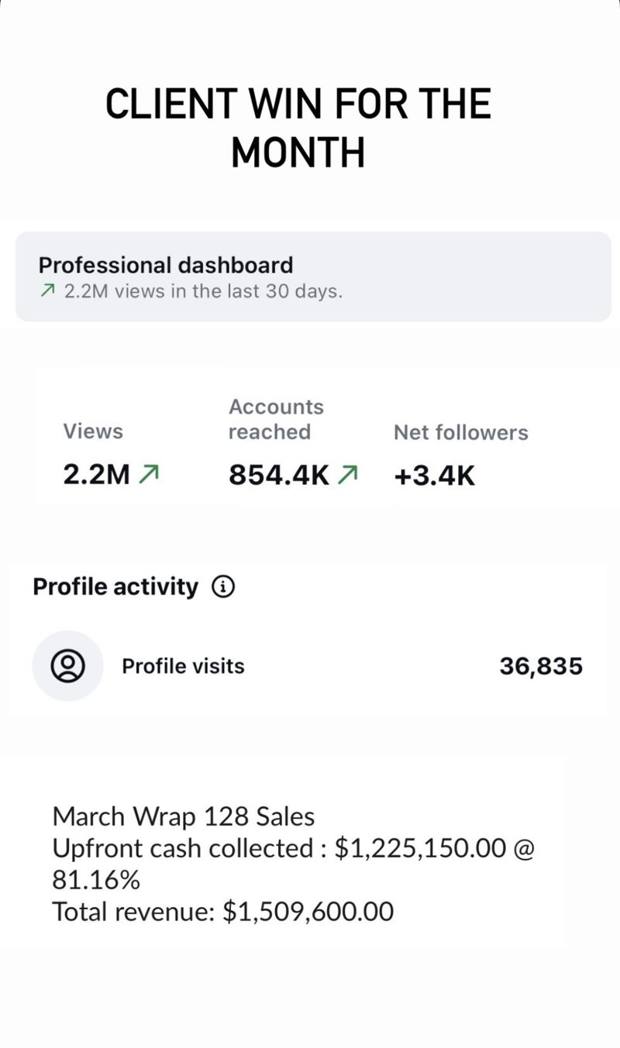 Client win: March wrap, $1.5M revenue