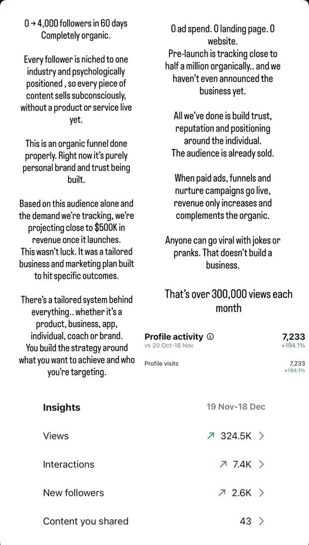 Client win: Vincent revenue doubled, ad spend down